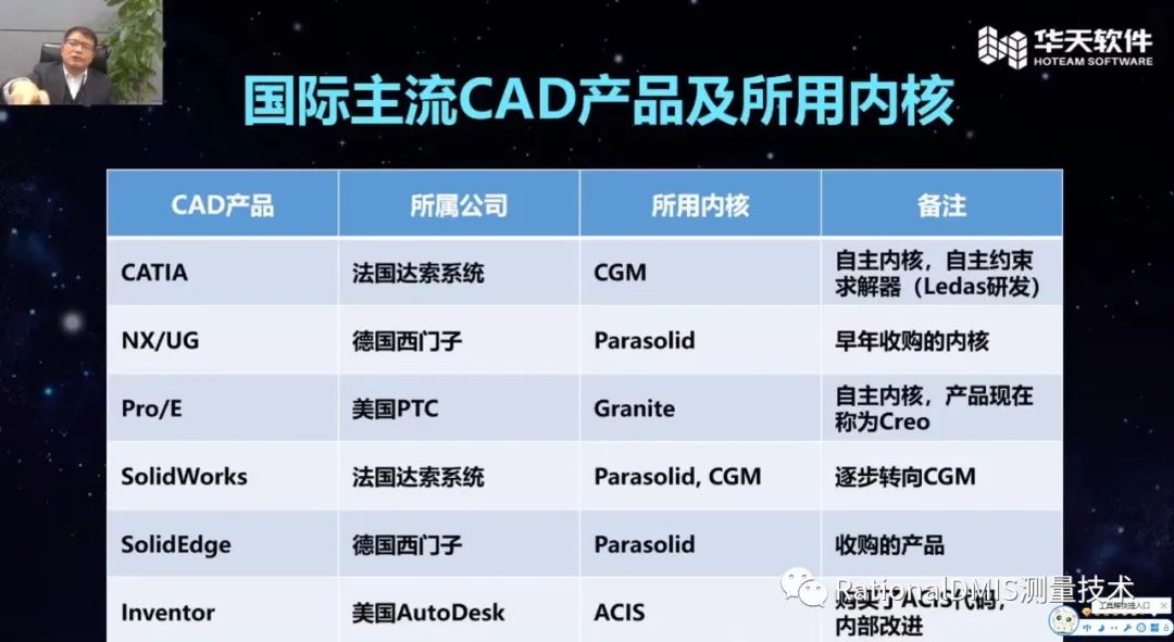 华天三维云CAD:CrownCAD 在线建模实例的图12